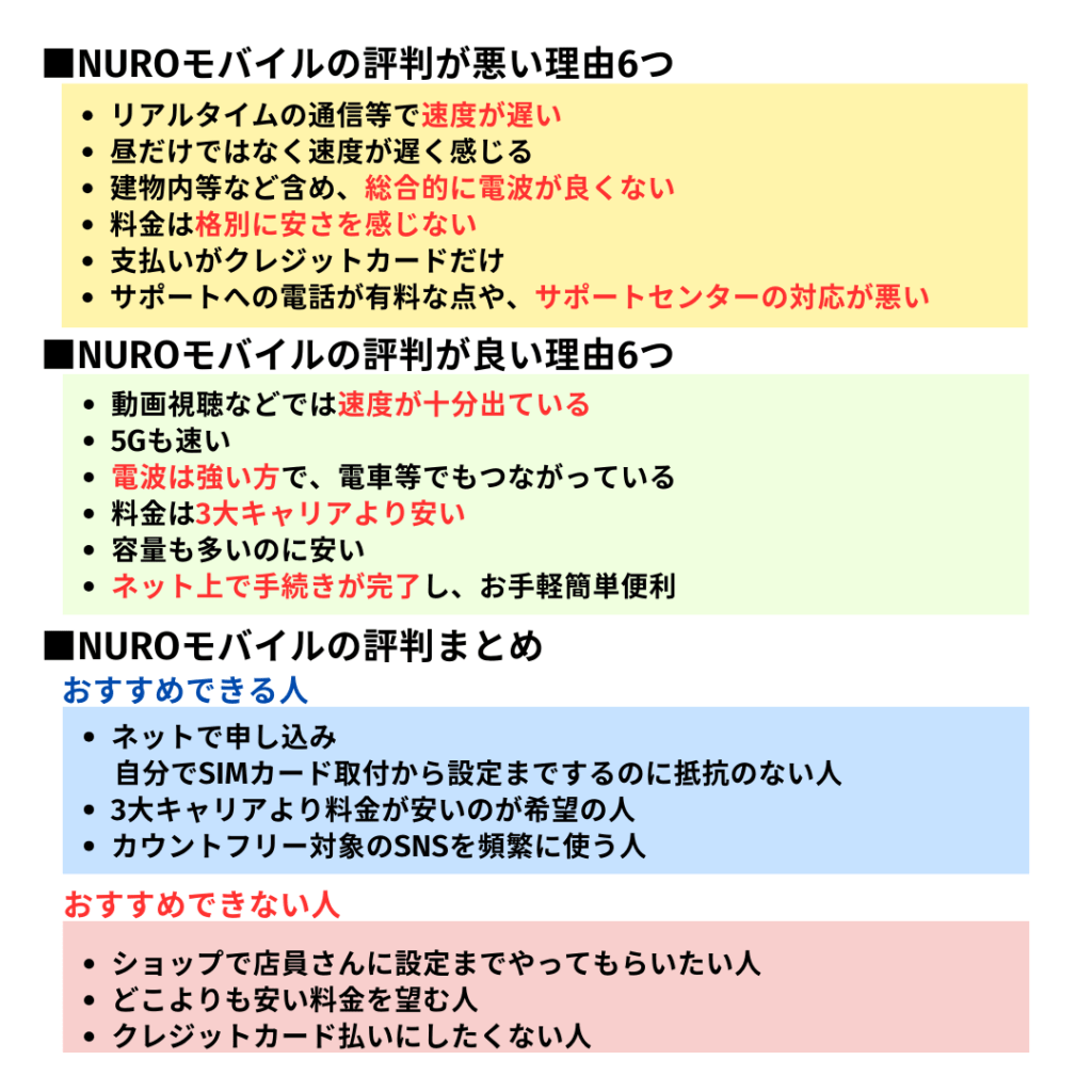 NUROモバイル　評判　悪い