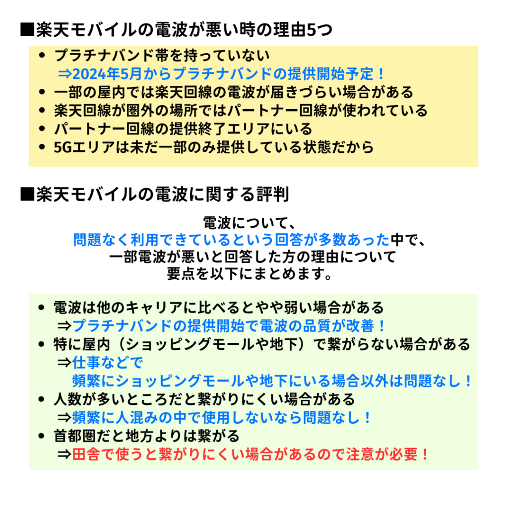 楽天モバイル 電波 悪い