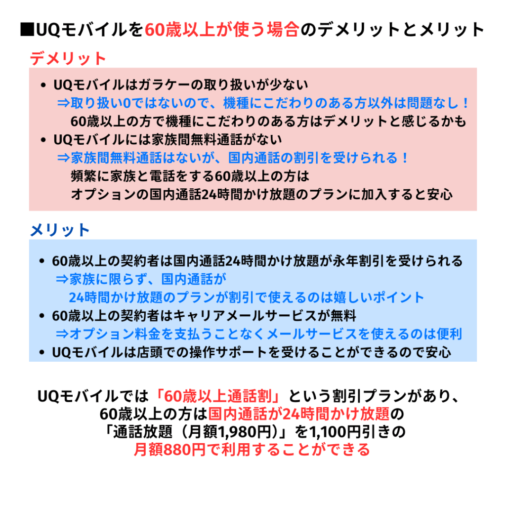 UQモバイル 60歳以上 デメリット