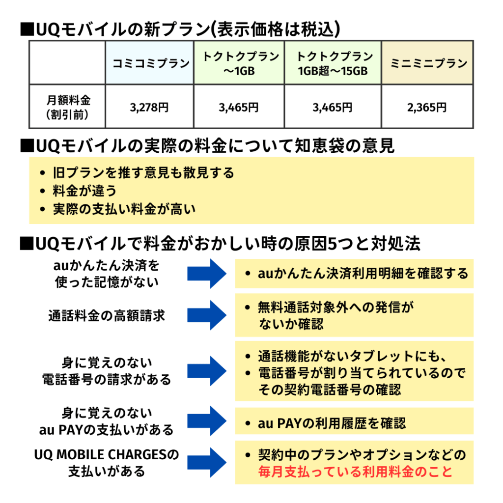 UQモバイル 料金 知恵袋