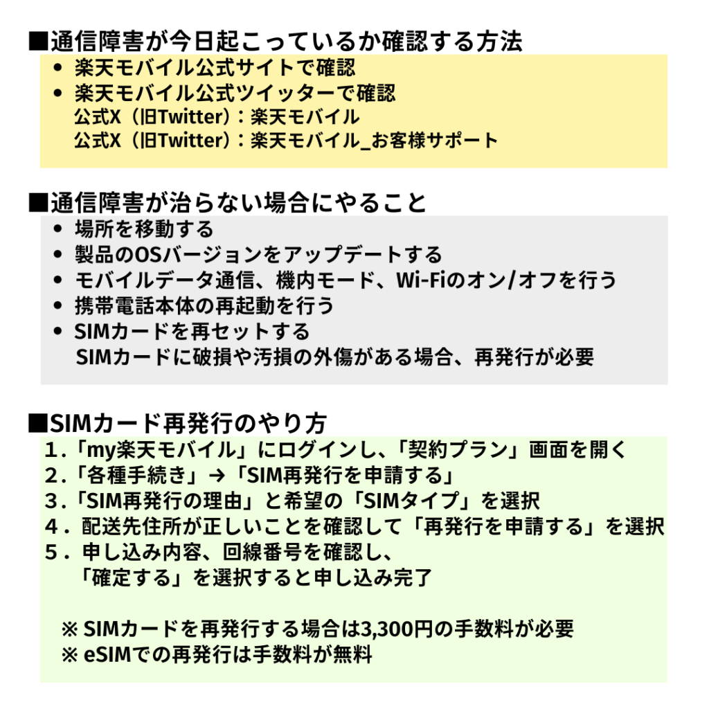 楽天モバイル 通信障害 今