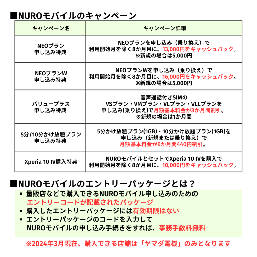 NUROモバイル キャンペーン