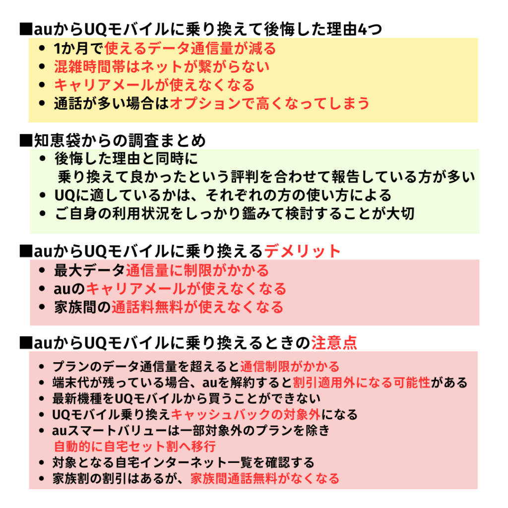 auからUQモバイル 乗り換え 後悔