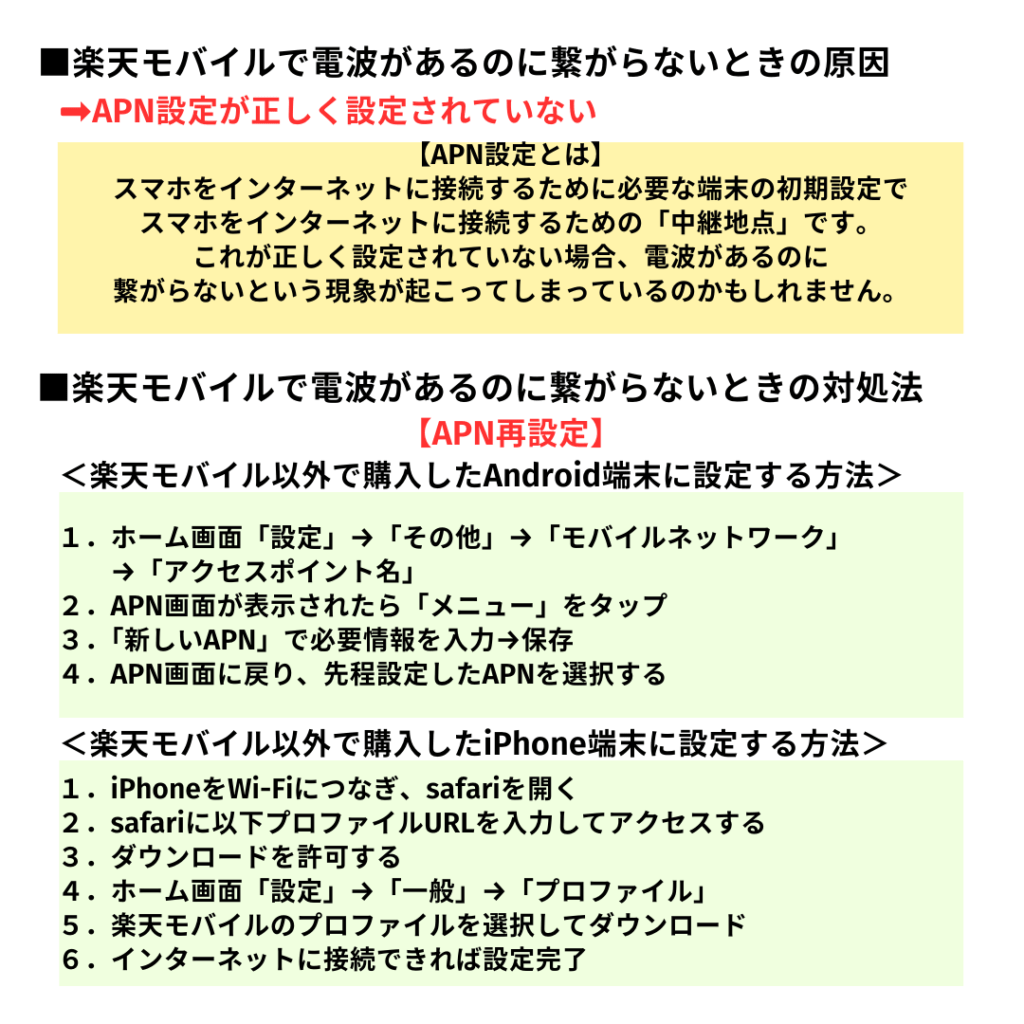 楽天モバイル 電波 繋がらない