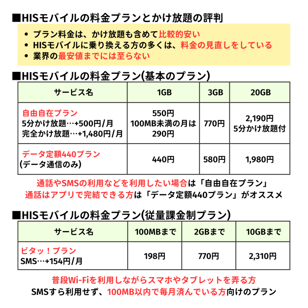 HISモバイル 料金 高い