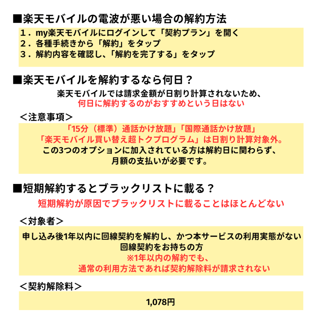 楽天モバイル 電波 悪い 解約