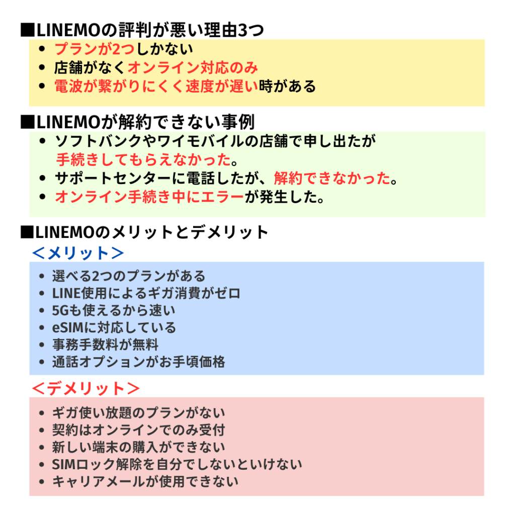 LINEMO　評判　悪い