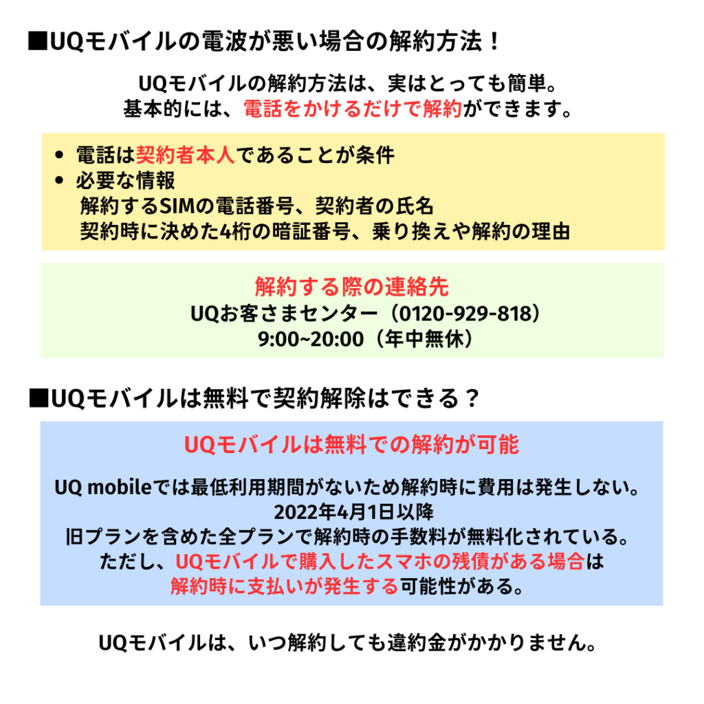 UQモバイル 電波 悪い 解約