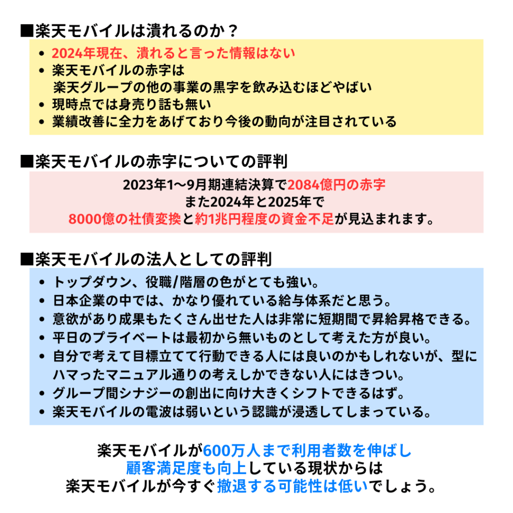 楽天モバイル　潰れる