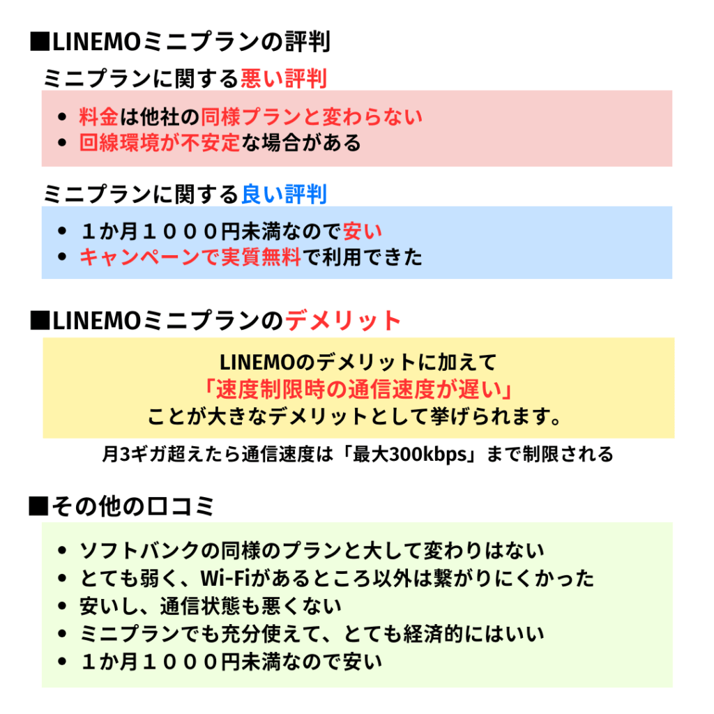 LINEMO ミニプラン 評判