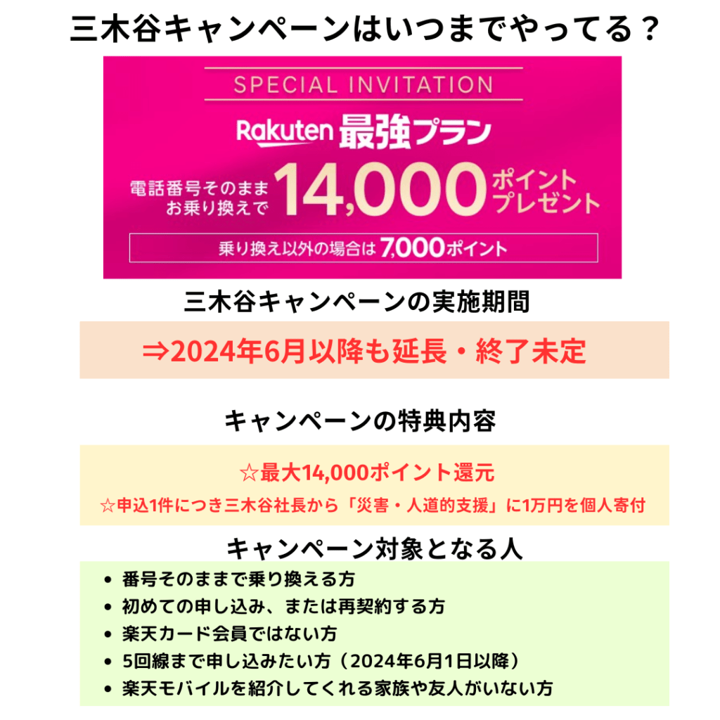 三木谷キャンペーン いつまで 最新