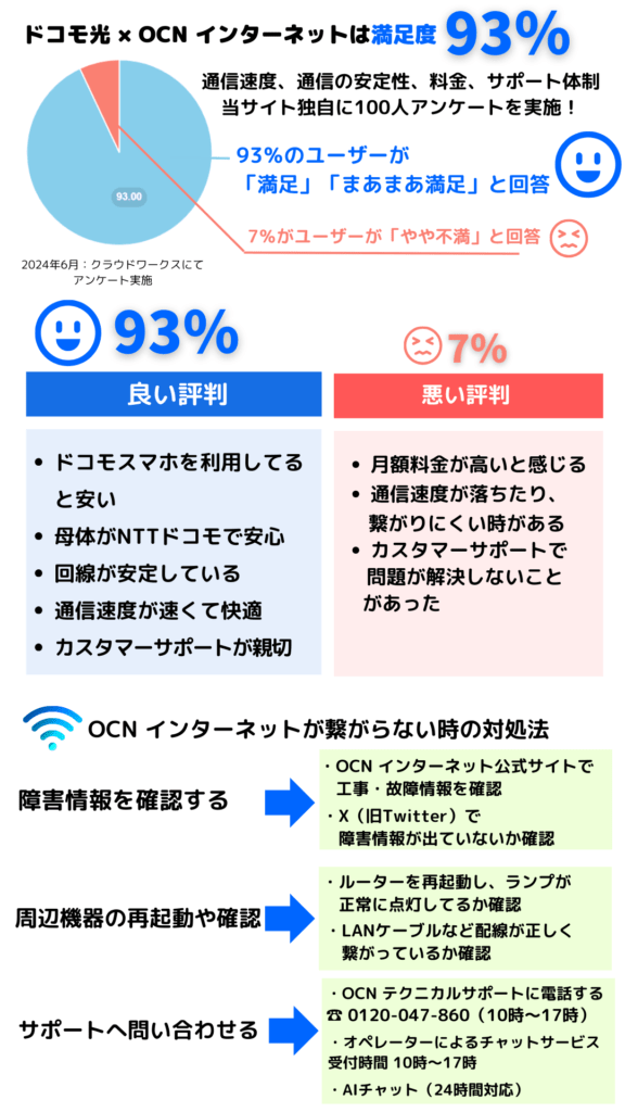 OCN インターネット 評判