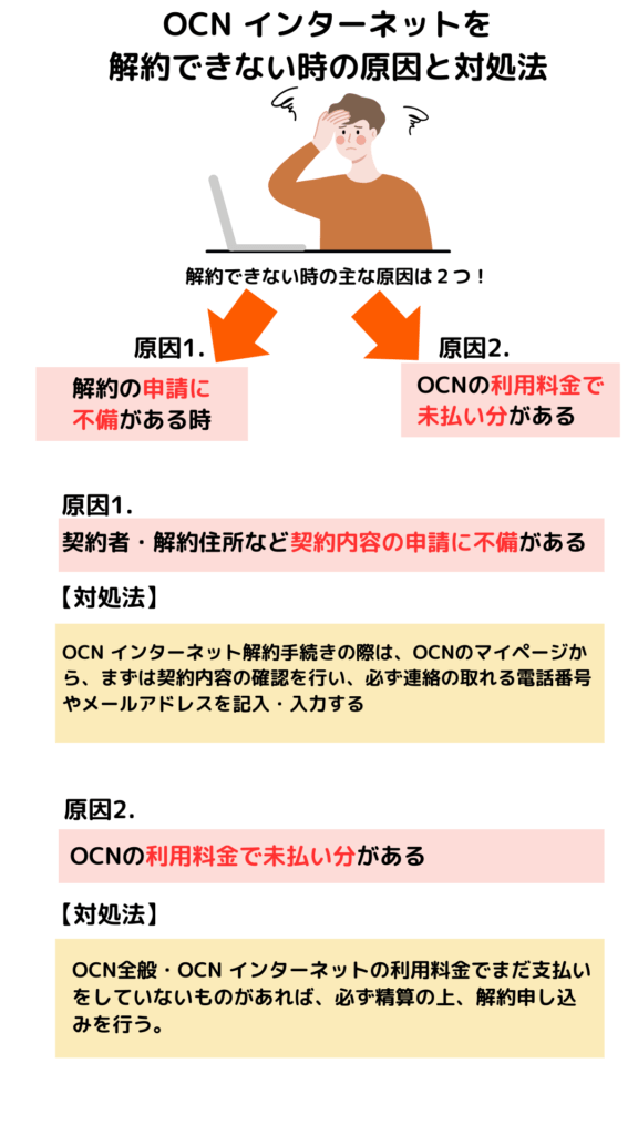 OCNインターネット 解約できない