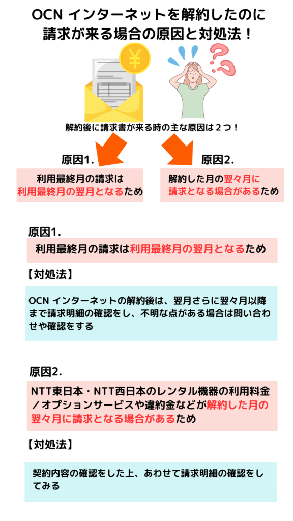 OCN インターネット 解約 請求