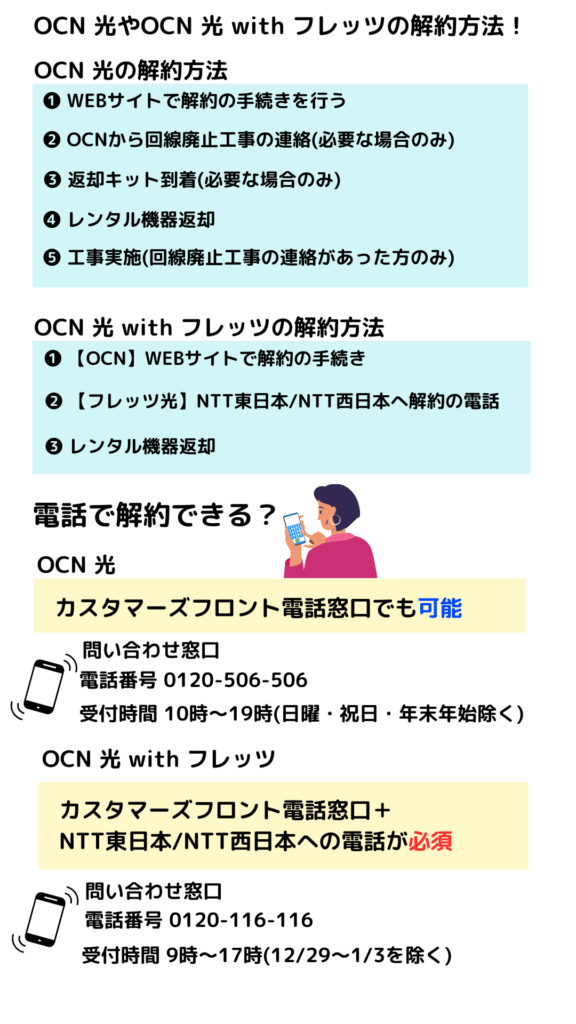 OCN 光 解約