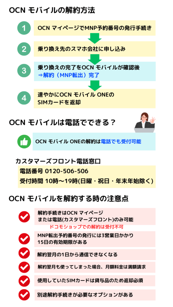 OCN モバイル 解約