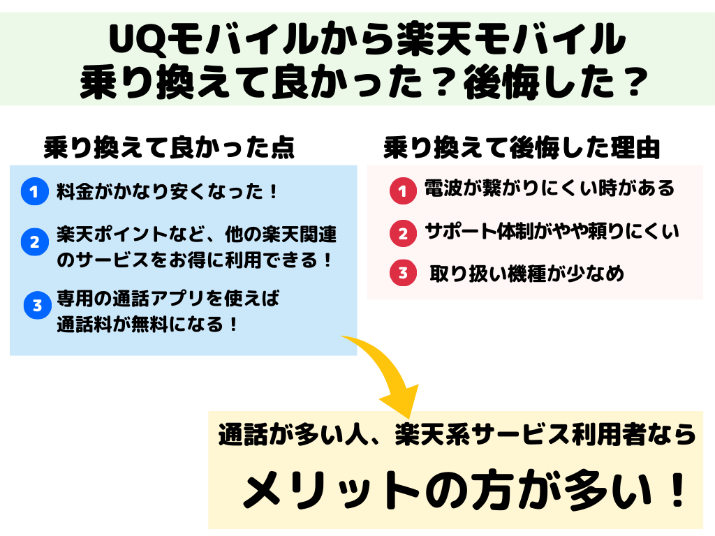 UQモバイルから楽天モバイル乗り換え 後悔