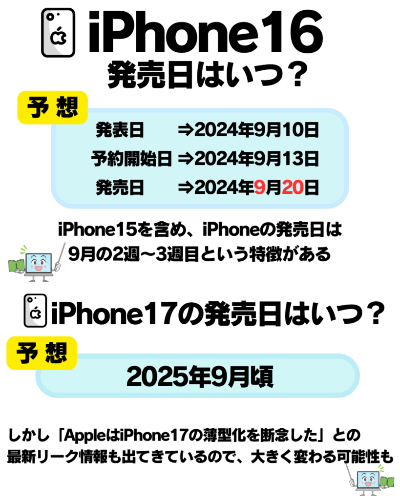 iPhone16発売日いつ