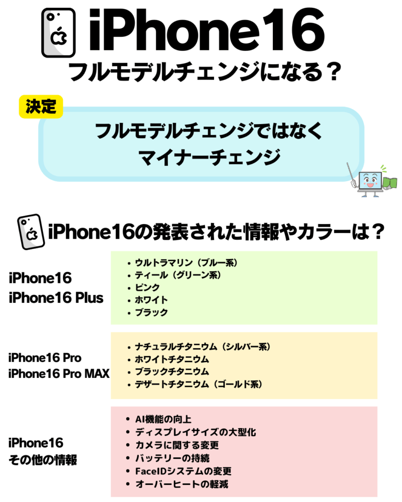 iPhone16 フルモデルチェンジ