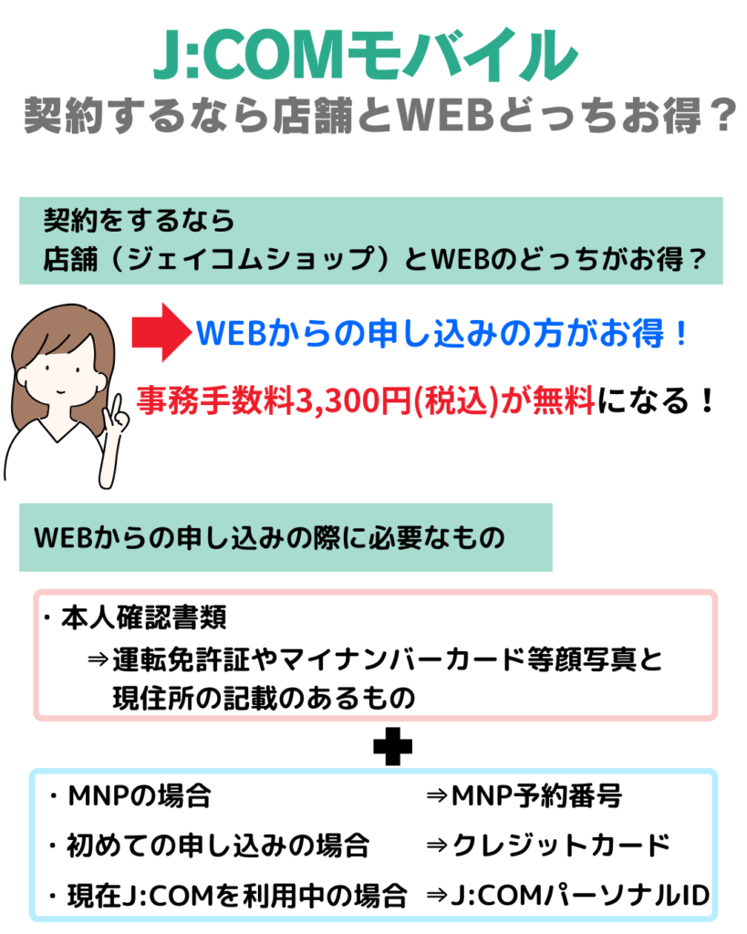 JCOMモバイル 店舗 web どっち