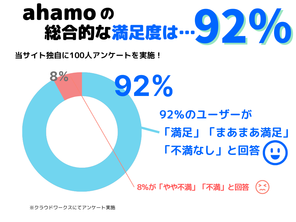 ahamo 評判