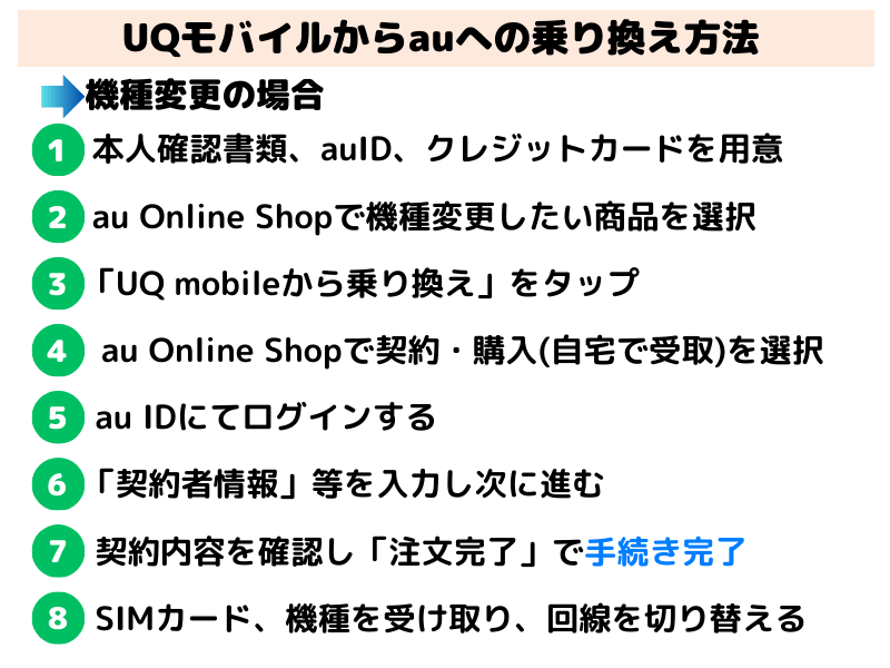 uqモバイルからau 乗り換え 機種変更