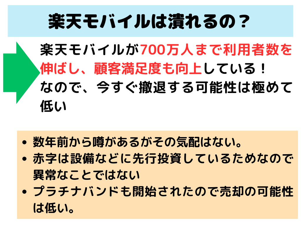 楽天モバイル潰れる