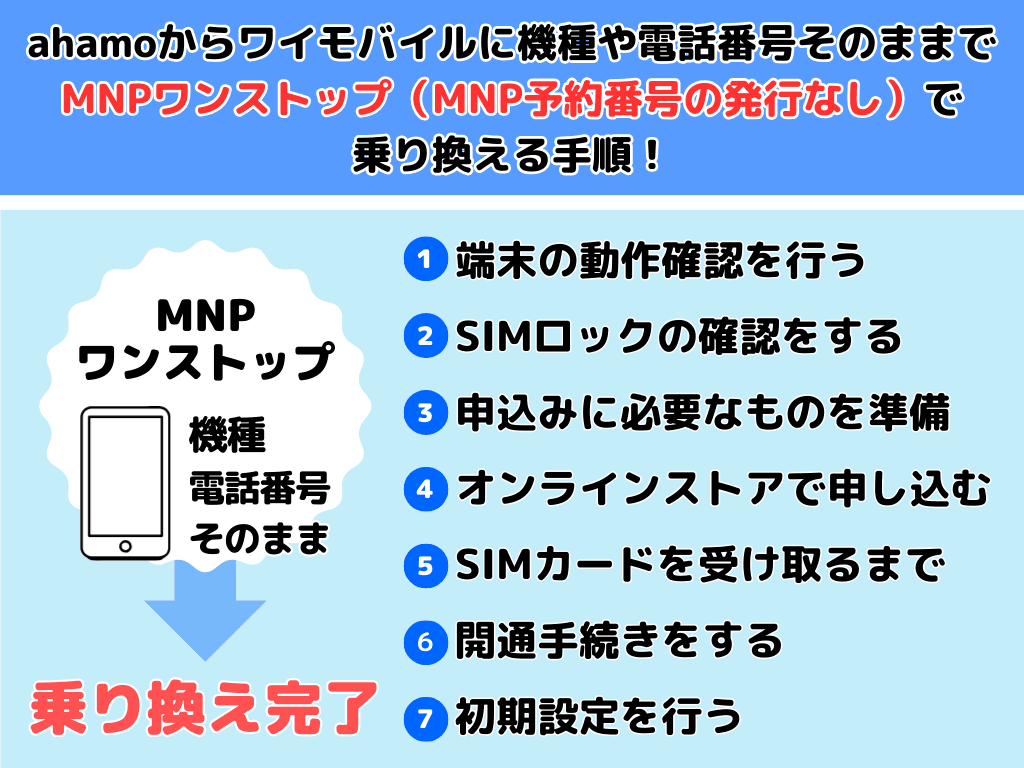 ahamoからワイモバイルへワンストップで乗り換える手順