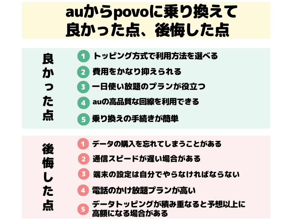 auからpovo 乗り換え 後悔