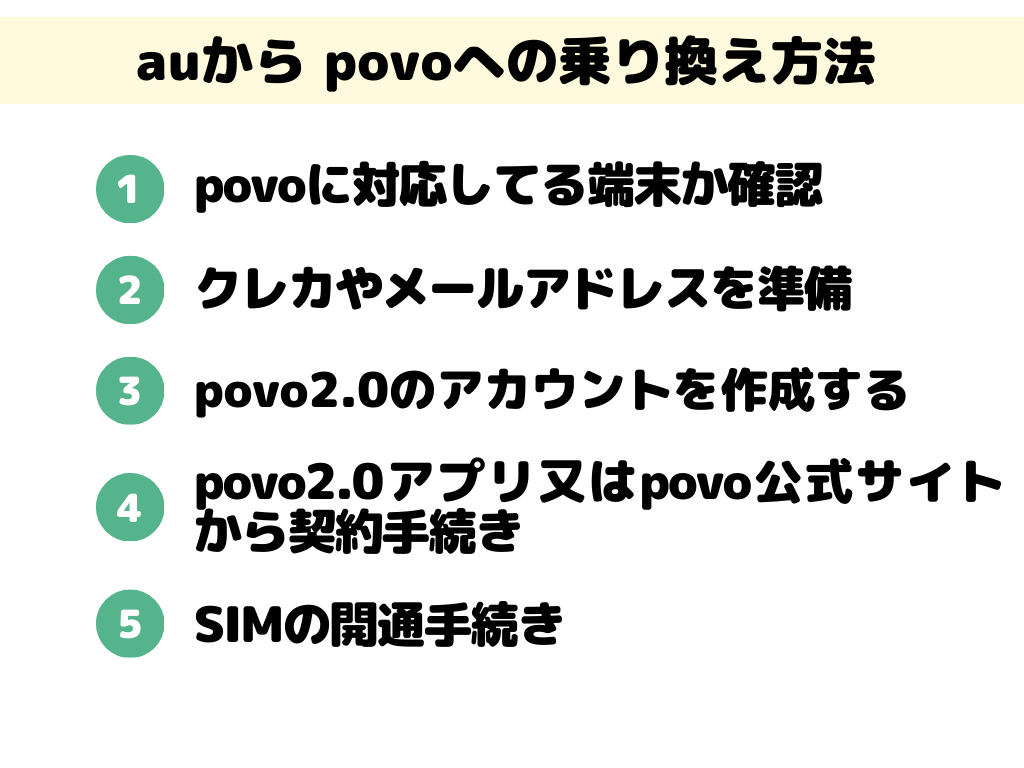 auからpovo 乗り換え方法