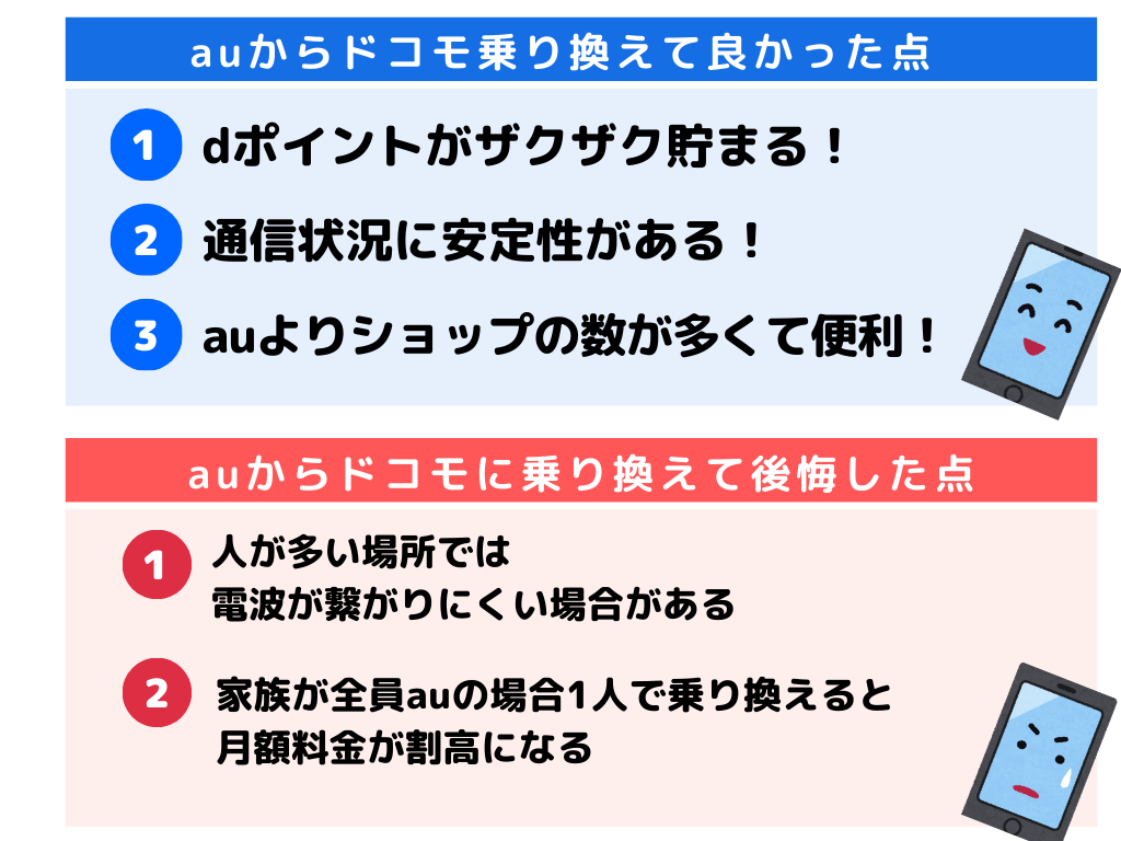 auからドコモ 乗り換え 後悔