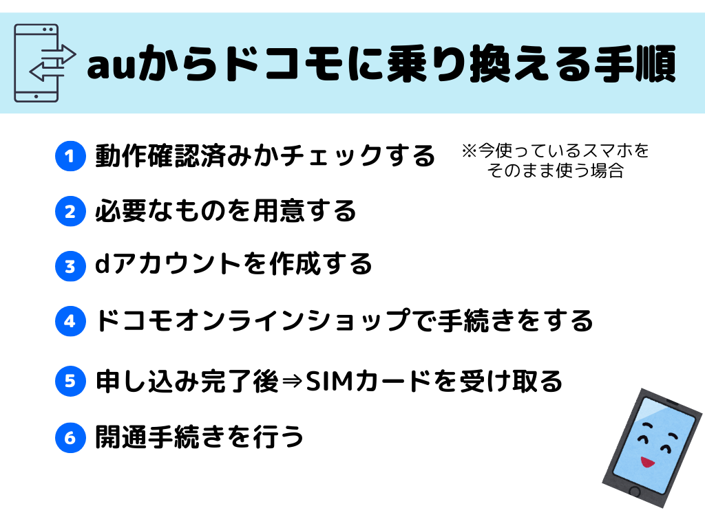 auからドコモ 乗り換え やり方