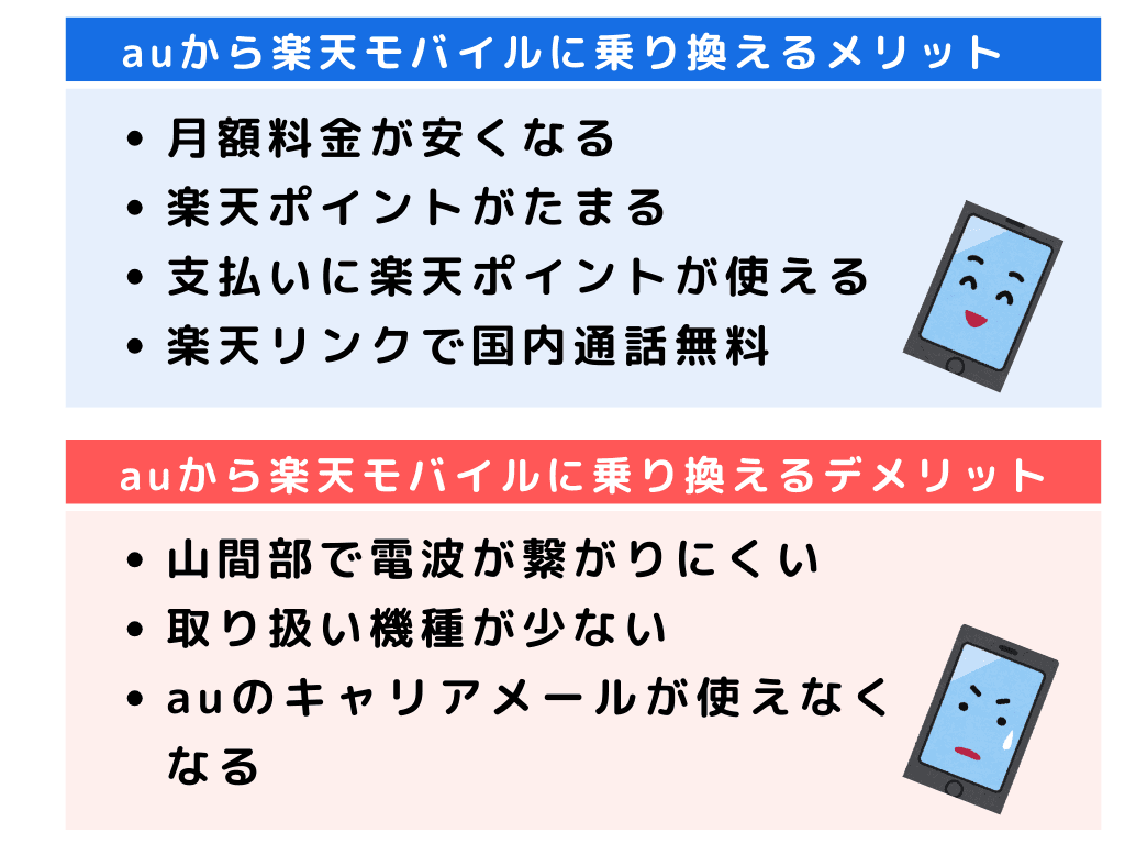 auから楽天モバイル 乗り換え デメリット