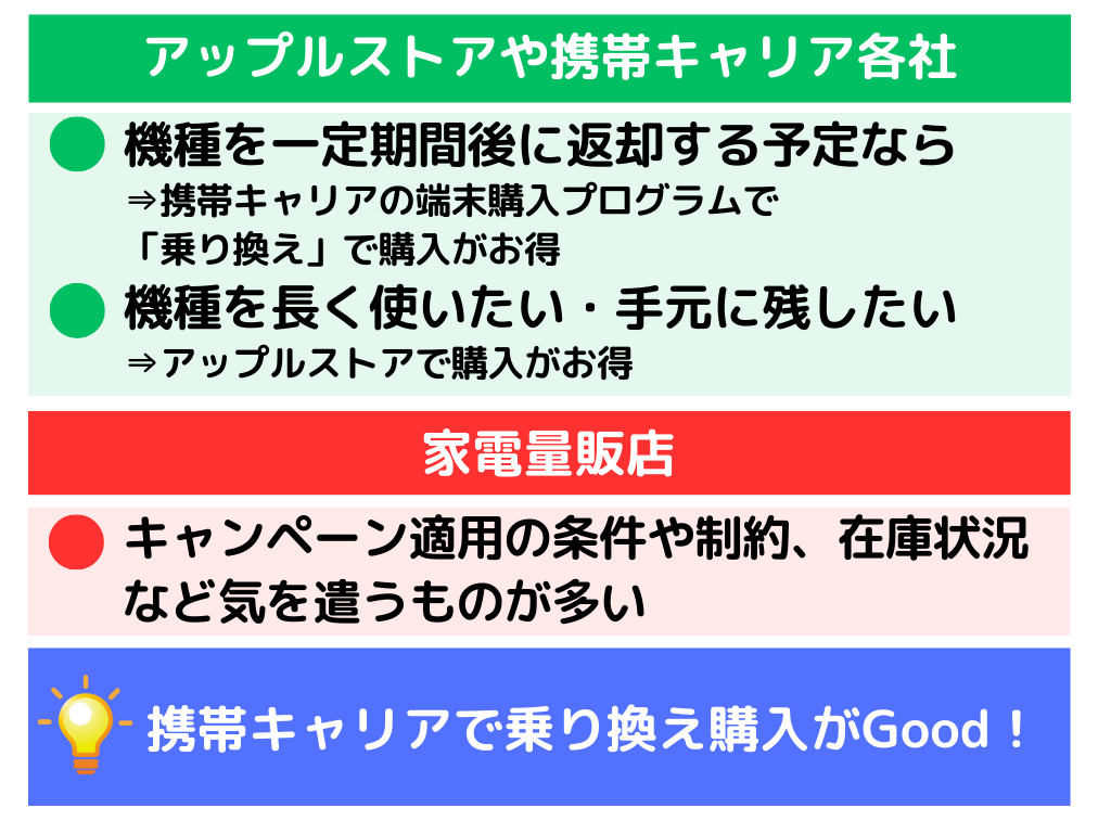 iPhone15 乗り換え キャンペーン