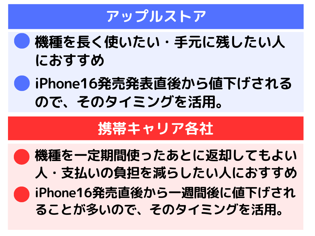 iPhone15 安く買う方法