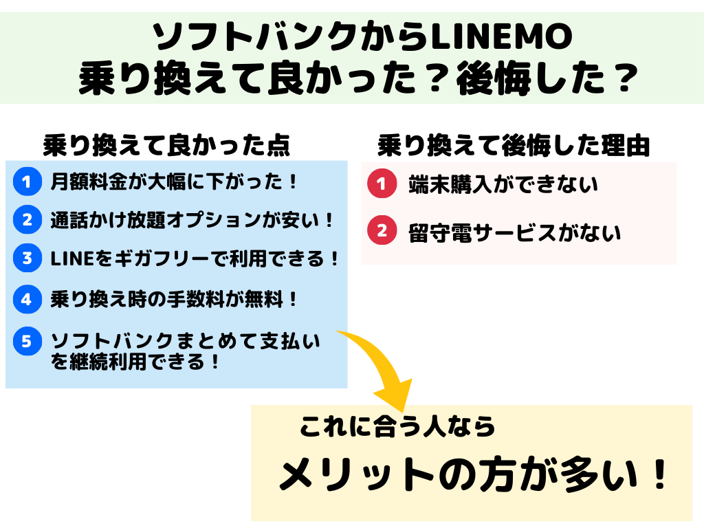 ソフトバンクからLINEMO 乗り換え 後悔