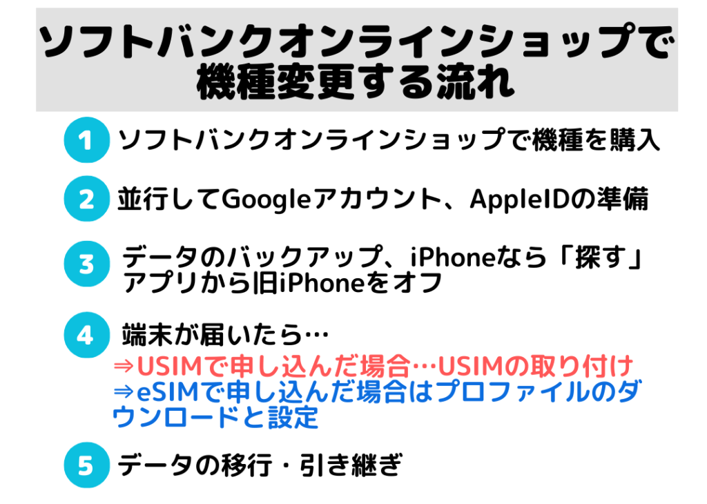 ソフトバンクオンラインショップ 機種変更 流れ