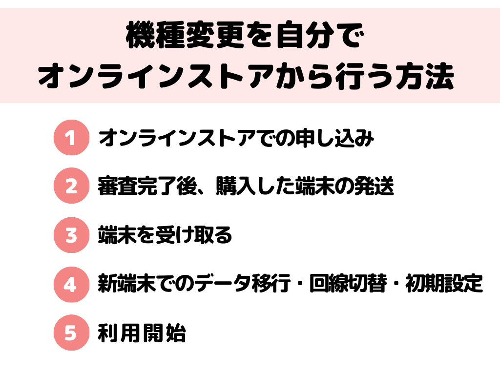 ワイモバイル 機種変更 自分で