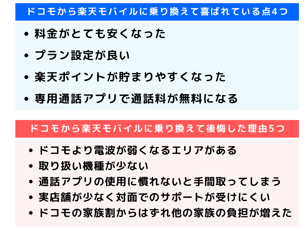 ドコモから楽天モバイル 乗り換え 後悔