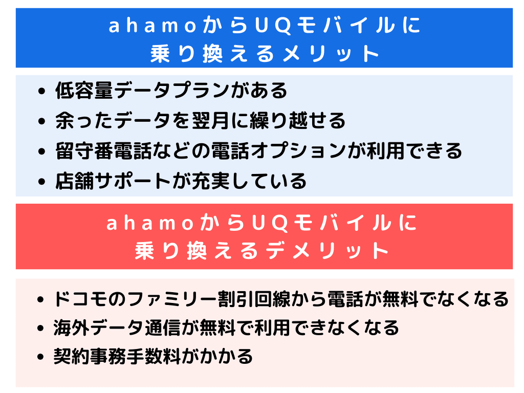 ahamoからUQモバイル 乗り換え デメリット