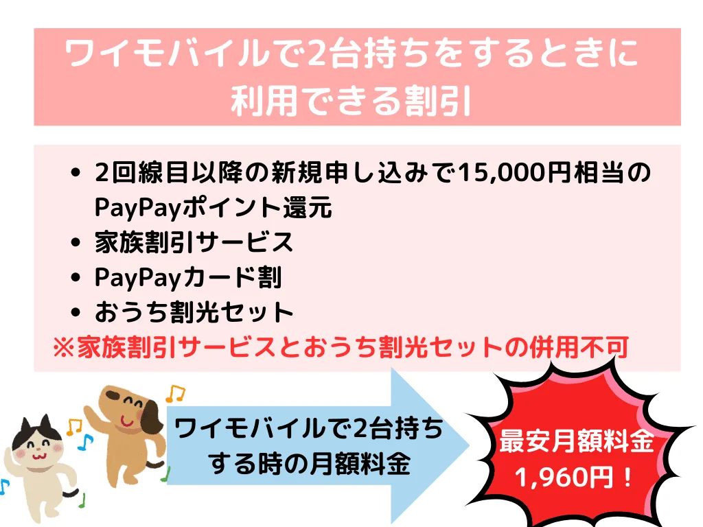 yリピート割複数割適用価格 ワイモバイルで2台持ちの時の料金！2台目は900円で使える？同一