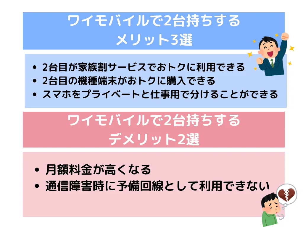ワイモバイルで2台持ちの時の料金！2台目は900円で使える？同一