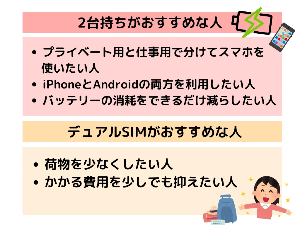 ワイモバイルで2台持ちの時の料金！2台目は900円で使える？同一