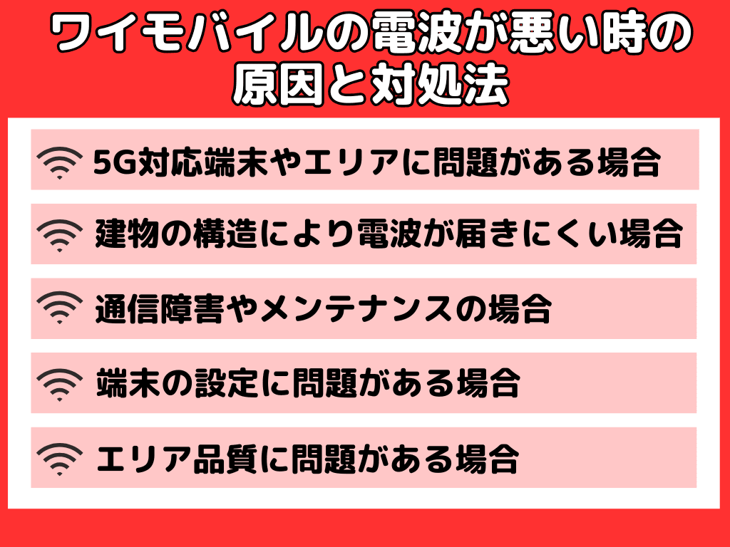 ワイモバイル 電波 悪い 原因