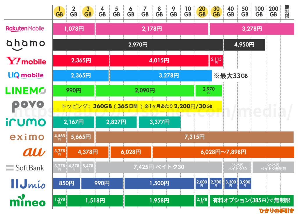 格安SIM コスパ