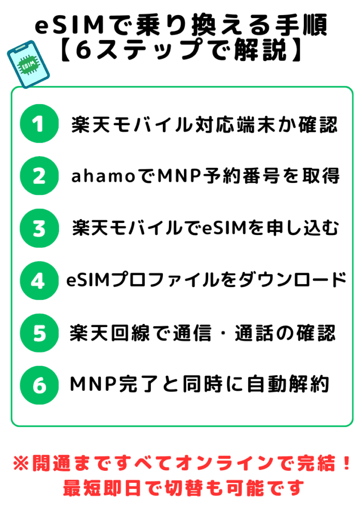ahamoから楽天モバイル、機種そのままでeSIMで乗り換える手順を6ステップで解説