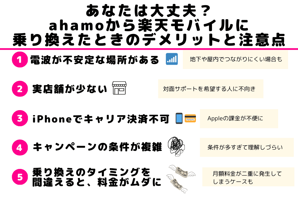 ahamoから楽天モバイルに乗り換えた際によくある5つの後悔理由・デメリットをイラスト付きでまとめた図解。電波、店舗、iPhoneの決済、キャンペーン、料金のタイミングなどを一覧表示。