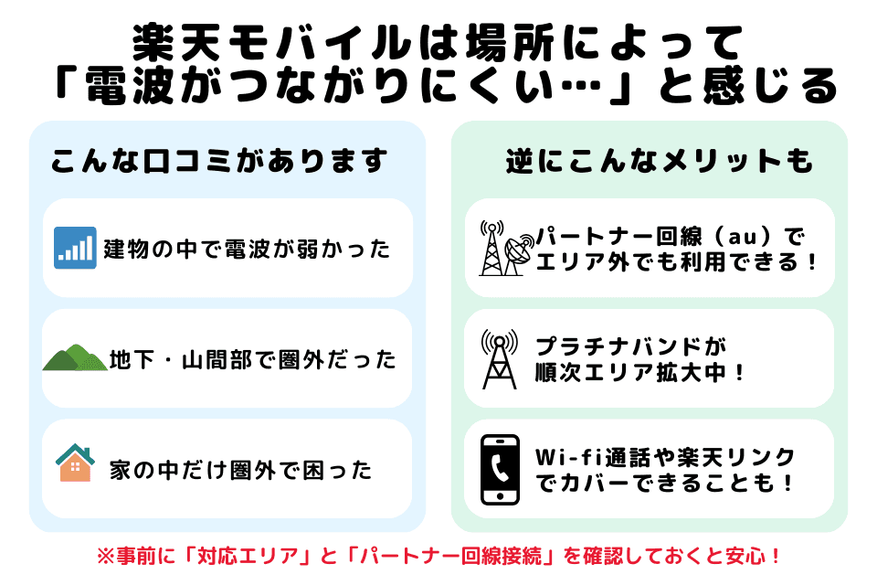 ahamoから楽天モバイルに乗り換えたあと、場所によって電波が弱いと感じた事例と、その対策方法を左右で比較した図解。