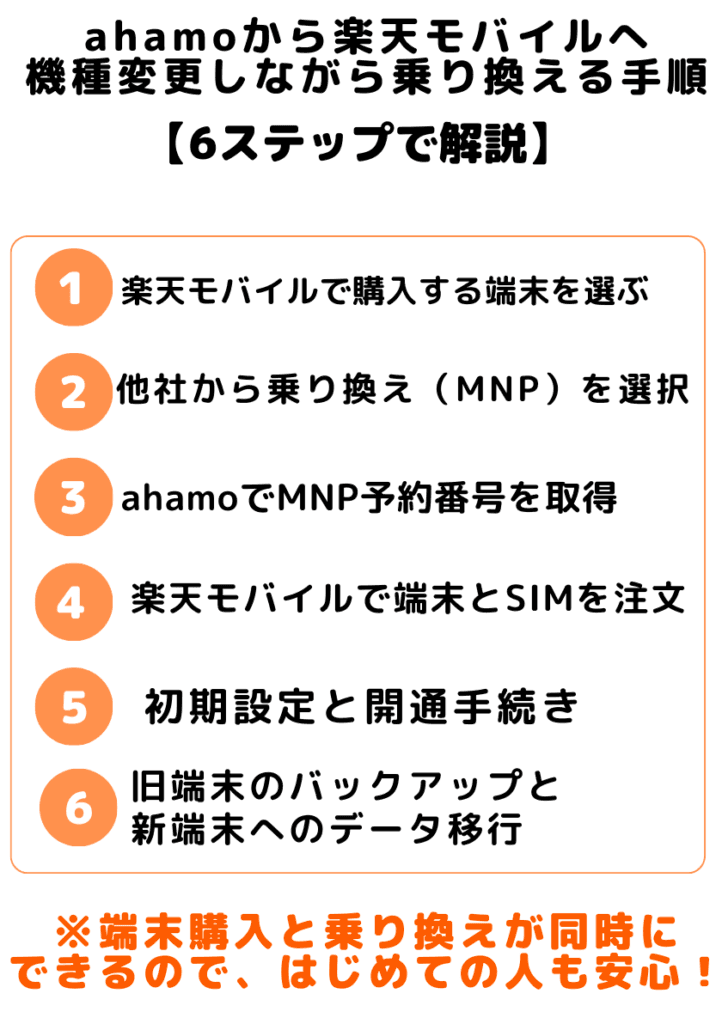 ahamoから楽天モバイル、機種変更しながら乗り換える手順