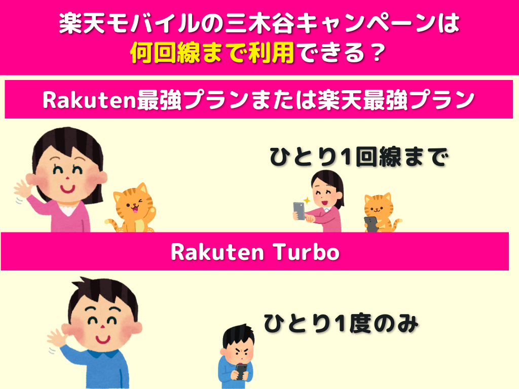 楽天モバイルの三木谷キャンペーンは何回線まで利用できるかについての解説